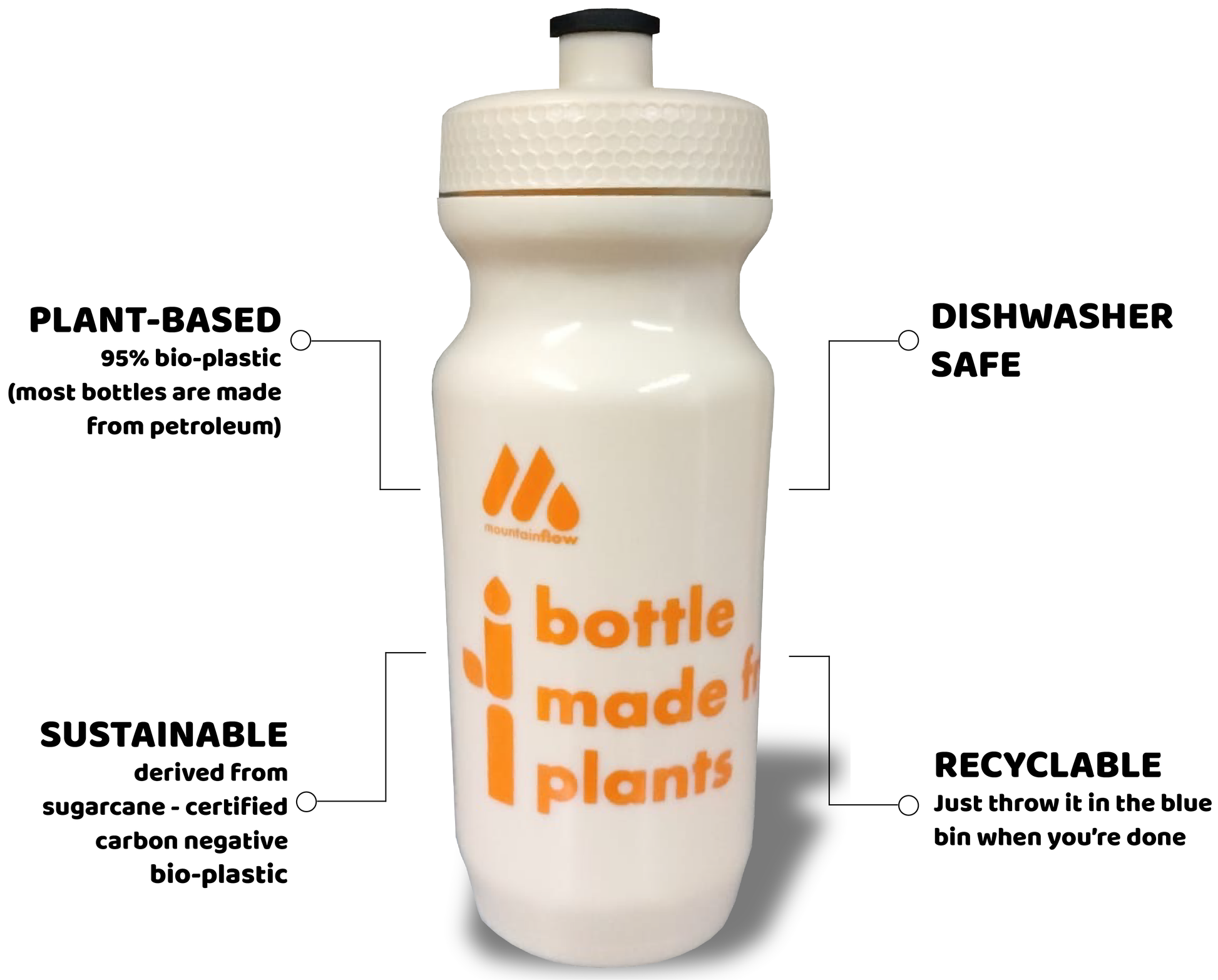 plant based plastic bottles wholesale mountainFLOW Custom Plant-Based Bike Water Bottle